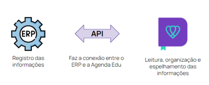 Sistema de Gestão Escolar (@proesc.com)